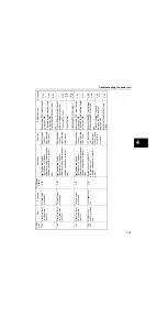 Предварительный просмотр 141 страницы Yamaha F225F Service Manual