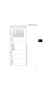 Предварительный просмотр 145 страницы Yamaha F225F Service Manual