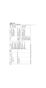 Предварительный просмотр 148 страницы Yamaha F225F Service Manual