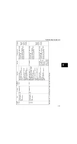 Предварительный просмотр 149 страницы Yamaha F225F Service Manual