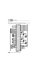 Предварительный просмотр 180 страницы Yamaha F225F Service Manual