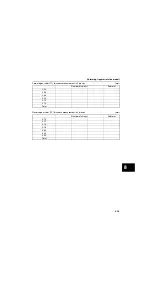 Предварительный просмотр 417 страницы Yamaha F225F Service Manual