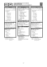 Preview for 51 page of Yamaha F25A Service Manual