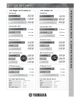 Preview for 5 page of Yamaha F25SMHA series Brochure & Specs