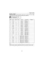 Preview for 62 page of Yamaha F30B 2018 Service Manual