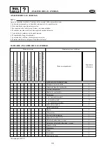 Preview for 304 page of Yamaha F4 Service Manual