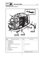 Preview for 142 page of Yamaha F40BED Service Manual