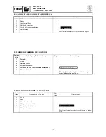 Preview for 189 page of Yamaha F40BED Service Manual