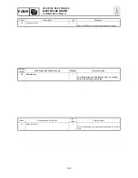 Preview for 213 page of Yamaha F40BED Service Manual