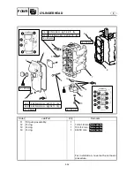 Preview for 220 page of Yamaha F40BED Service Manual