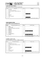 Preview for 243 page of Yamaha F40BED Service Manual