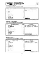 Preview for 247 page of Yamaha F40BED Service Manual