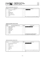 Preview for 251 page of Yamaha F40BED Service Manual