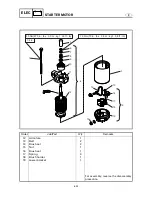 Preview for 480 page of Yamaha F40BED Service Manual