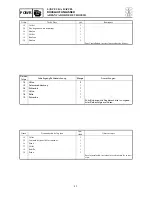Предварительный просмотр 177 страницы Yamaha F40BMHD Service Manual
