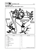 Preview for 202 page of Yamaha F40BMHD Service Manual