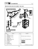 Предварительный просмотр 224 страницы Yamaha F40BMHD Service Manual