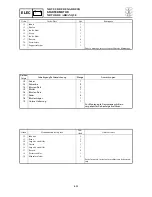 Preview for 481 page of Yamaha F40BMHD Service Manual