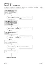 Preview for 286 page of Yamaha F50F Service Manual