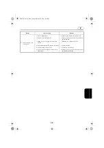 Preview for 219 page of Yamaha F6A Owner'S Manual