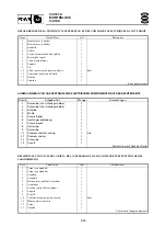 Preview for 221 page of Yamaha F6AMH Service Manual