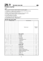 Предварительный просмотр 490 страницы Yamaha F6AMH Service Manual