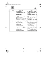 Предварительный просмотр 86 страницы Yamaha F6Z Owner'S Manual