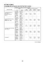 Preview for 289 page of Yamaha F70AET Rigging Manual