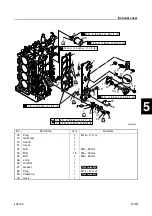 Preview for 107 page of Yamaha F80BETL Service Manual