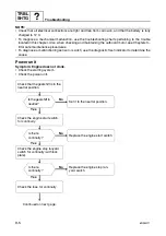 Preview for 226 page of Yamaha F80BETL Service Manual