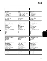 Предварительный просмотр 69 страницы Yamaha F9.9C Ower'S Manual