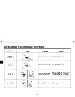 Preview for 20 page of Yamaha Fazer FZ6-SAHG Owner'S Manual