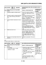 Preview for 543 page of Yamaha Fazer FZ8-SA Service Manual