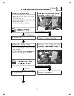 Preview for 192 page of Yamaha Fazer Service Manual