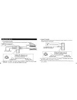 Preview for 4 page of Yamaha FC9 Owner'S Manual