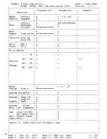 Preview for 6 page of Yamaha FC900 Operating Manual