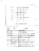 Preview for 15 page of Yamaha FD-03 Technical Manual