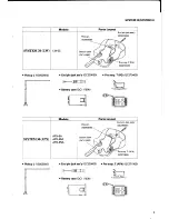 Preview for 5 page of Yamaha FG411SCE Service Manual