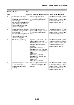 Preview for 495 page of Yamaha FJR 1300 AE 2014 Service Manual