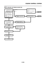 Preview for 545 page of Yamaha FJR 1300 AE 2014 Service Manual