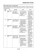 Preview for 577 page of Yamaha FJR 1300 AE 2014 Service Manual