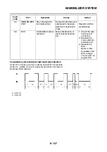 Preview for 578 page of Yamaha FJR 1300 AE 2014 Service Manual