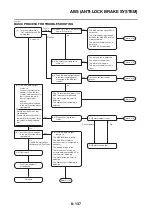 Preview for 588 page of Yamaha FJR 1300 AE 2014 Service Manual