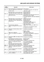 Preview for 593 page of Yamaha FJR 1300 AE 2014 Service Manual