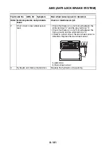 Preview for 612 page of Yamaha FJR 1300 AE 2014 Service Manual