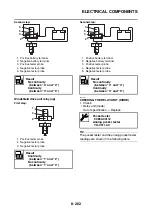 Preview for 653 page of Yamaha FJR 1300 AE 2014 Service Manual