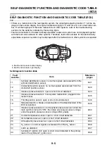 Preview for 672 page of Yamaha FJR 1300 AE 2014 Service Manual