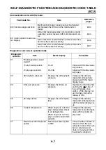 Preview for 674 page of Yamaha FJR 1300 AE 2014 Service Manual