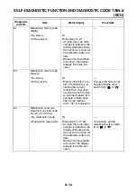 Preview for 677 page of Yamaha FJR 1300 AE 2014 Service Manual