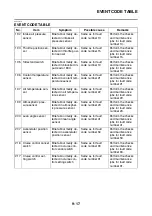 Preview for 684 page of Yamaha FJR 1300 AE 2014 Service Manual